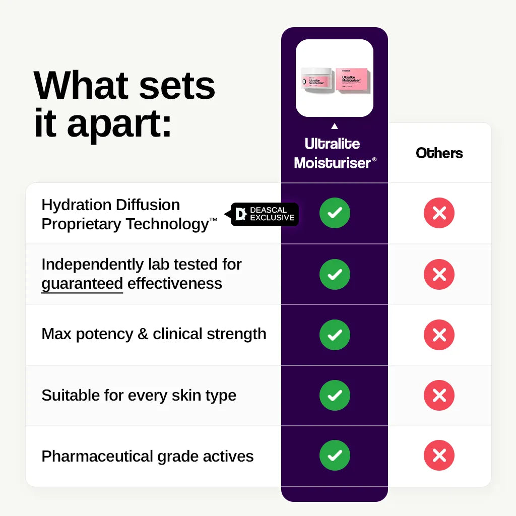 Ultralite Moisturiser